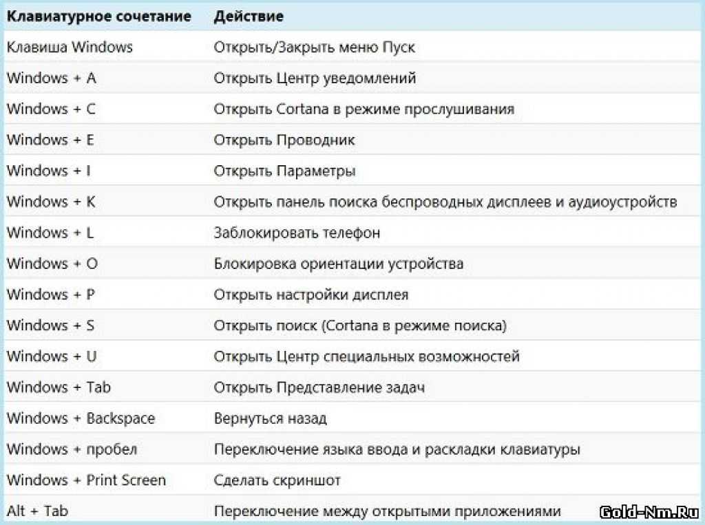 Управление курсором без мыши с клавиатуры
