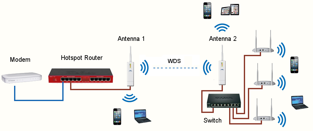 Как усилить слабый wi-fi и скорость интернета в квартире или доме