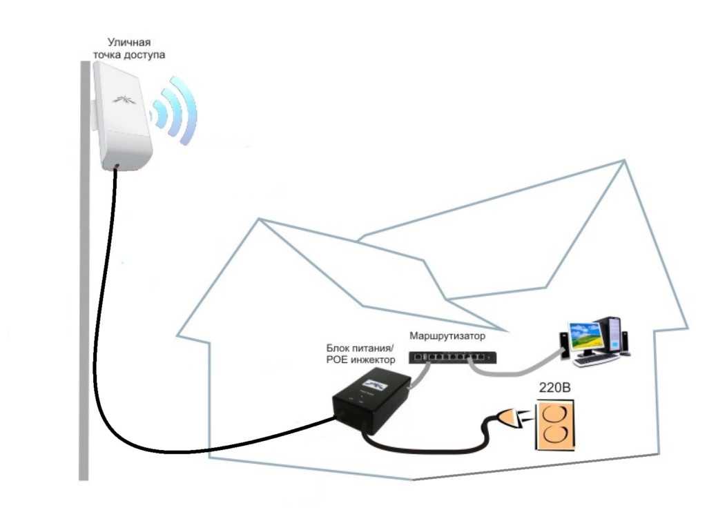 Как подключить интернет в машине через смартфон, ноутбук, usb модем