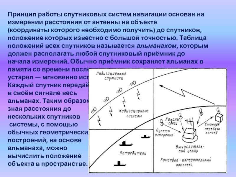 Успеть за 14 дней: как мы разработали систему навигации для крупнейшего технопарка в европе