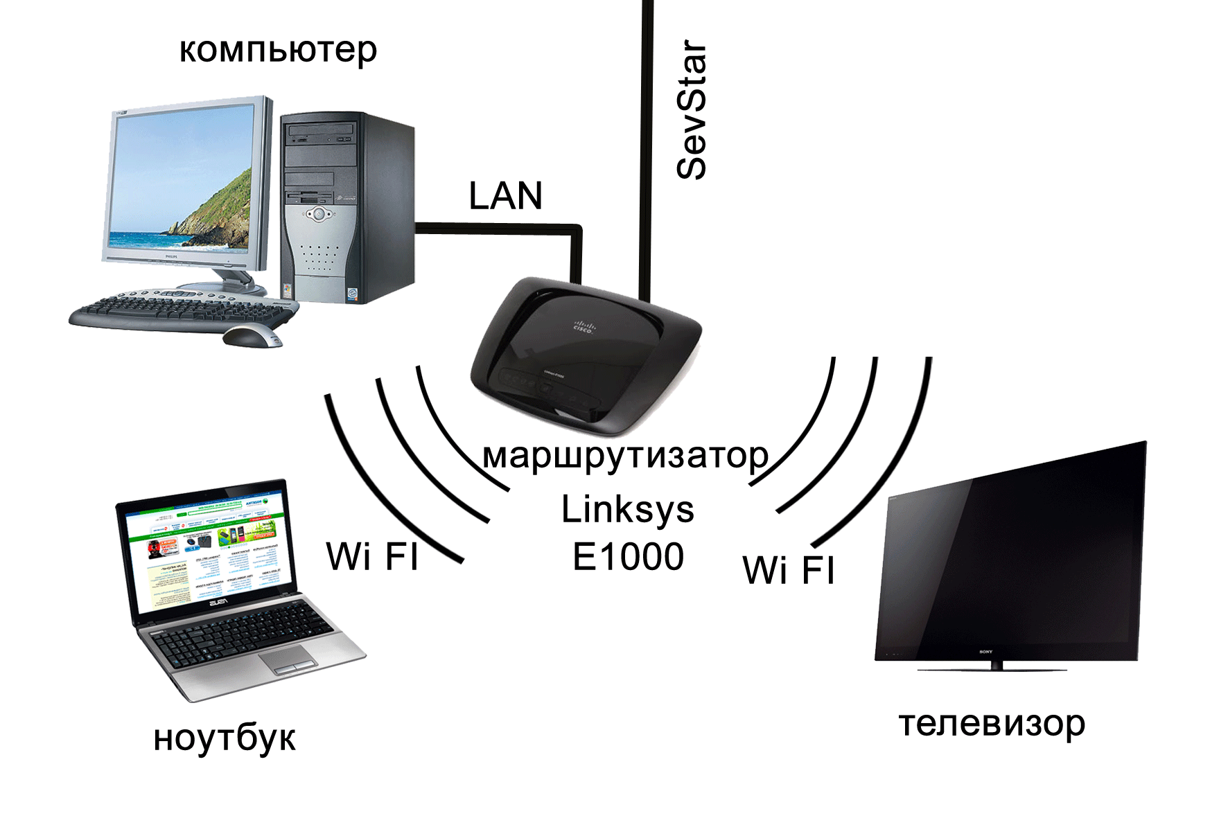 Dlna сервер в windows 10. настройка, вывод на телевизор