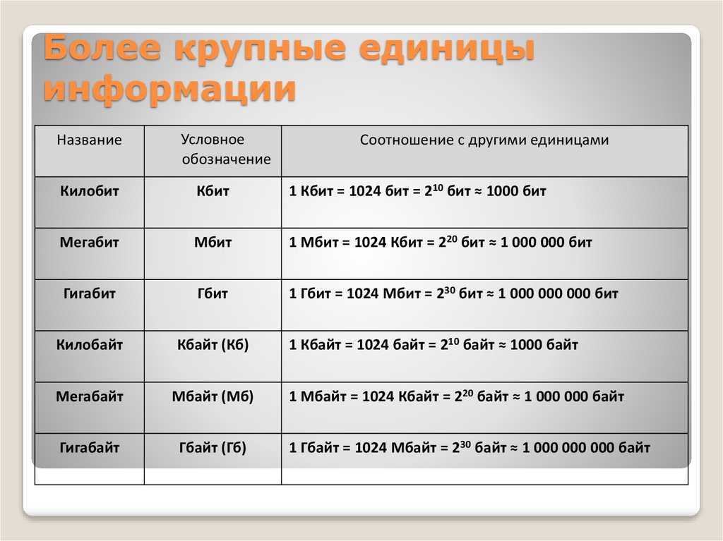 4 мбит с это быстро или нет - computermaker.info