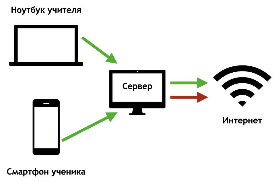 Настройка роуминга бесшовной wifi сети для квартиры или загородного дома — tp-link, zyxel, keenetic, tenda