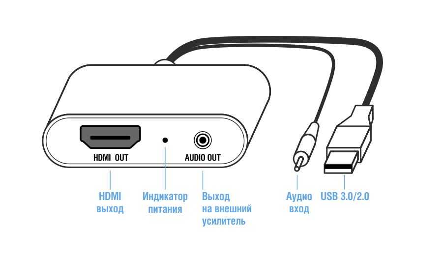 Как в windows 10 подключить телевизор к ноутбуку по wi-fi, или hdmi кабелю?
