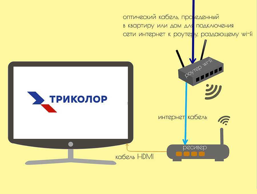 Настройка смарт тв на телевизоре philips