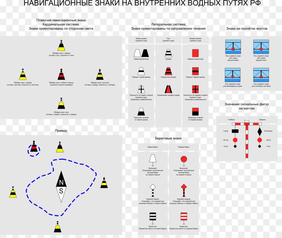 Разработка системы навигации для кремля | indoor-навигация для музея