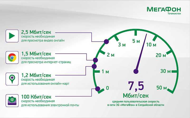 Стандарт 4g: что это такое, показатели скорости сети, сколько мегабит в секунду