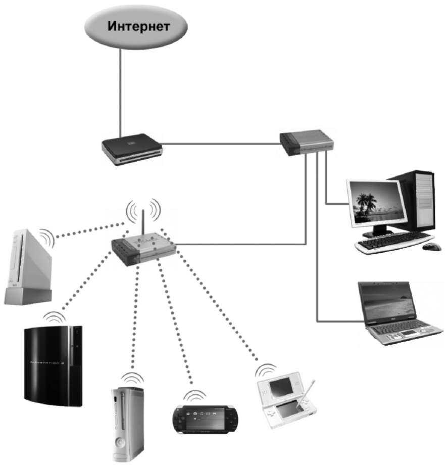 Настройка локальной сети через wi-fi роутер между компьютерами на windows 7. открываем общий доступ к файлам и папкам