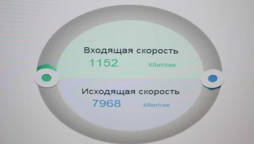Что значит входящая и исходящая скорости интернета