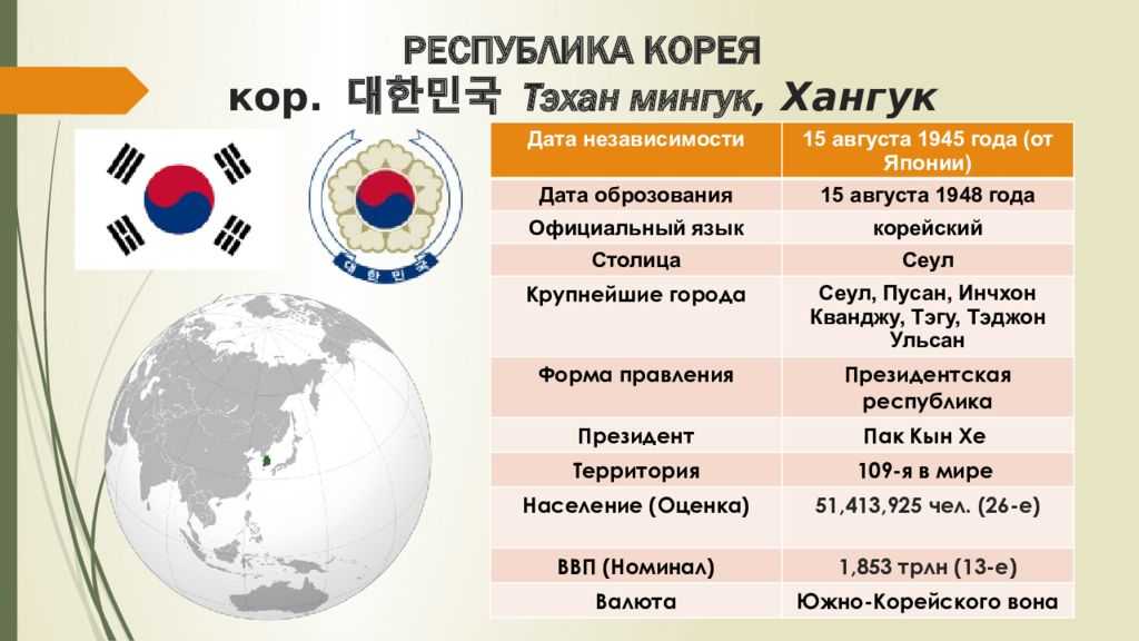Пользуются ли граждане КНДР мобильными телефонами и какими Какой телефон у Ким Чен Ына