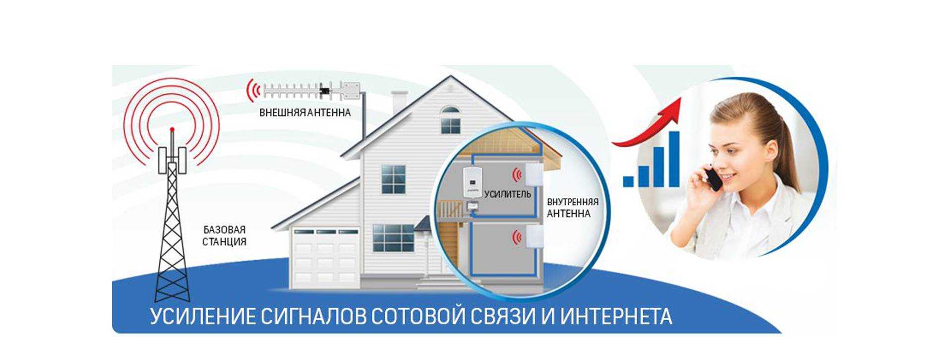 Самодельный усилитель для 3g модема: конструкция и место установки