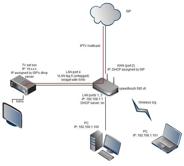 Настройка iptv на роутере tp-link — ростелеком (vlan id), билайн и другие