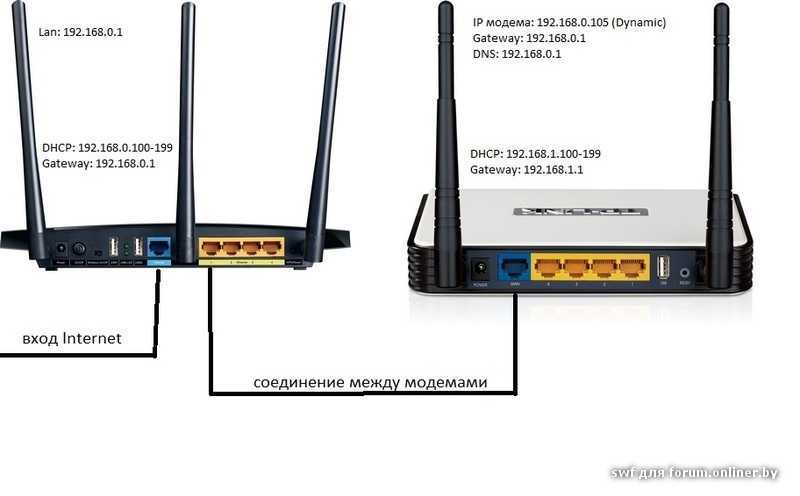 Где лучше установить роутер в квартире - слаботочный щиток