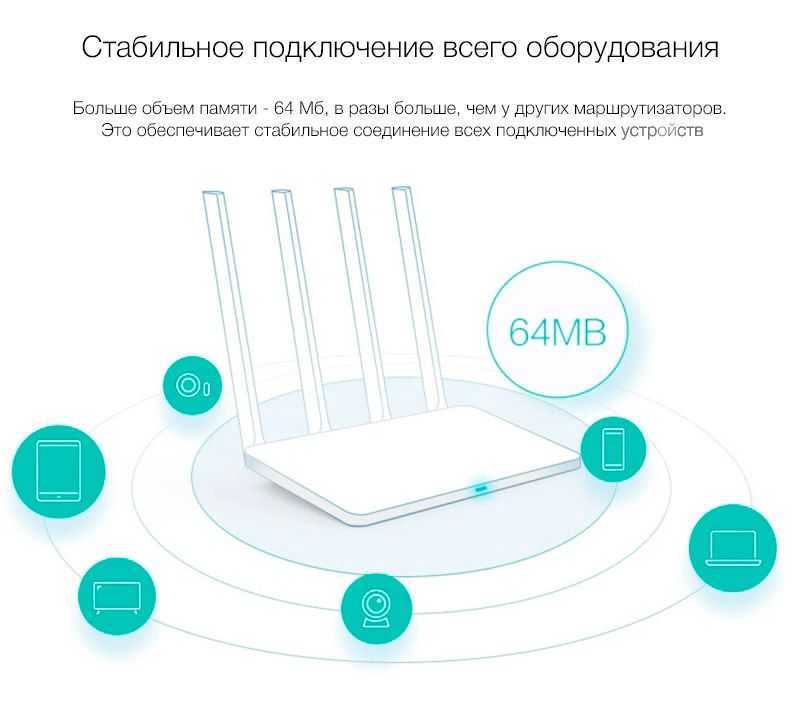 Подключение и настройка xiaomi mi wi-fi router 3