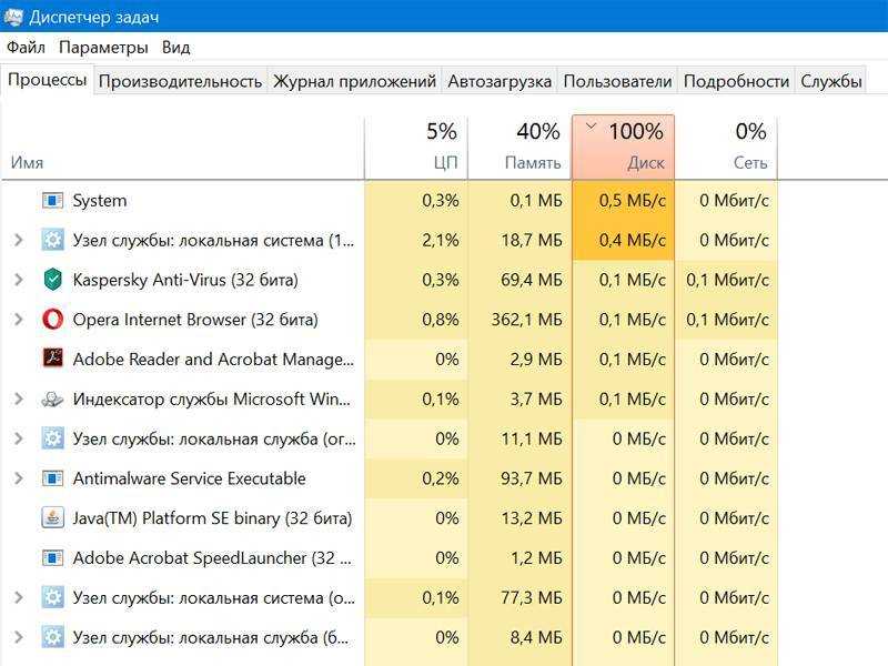 Ошибка «узел службы svchost.exe: локальная система (ограничение сети)»