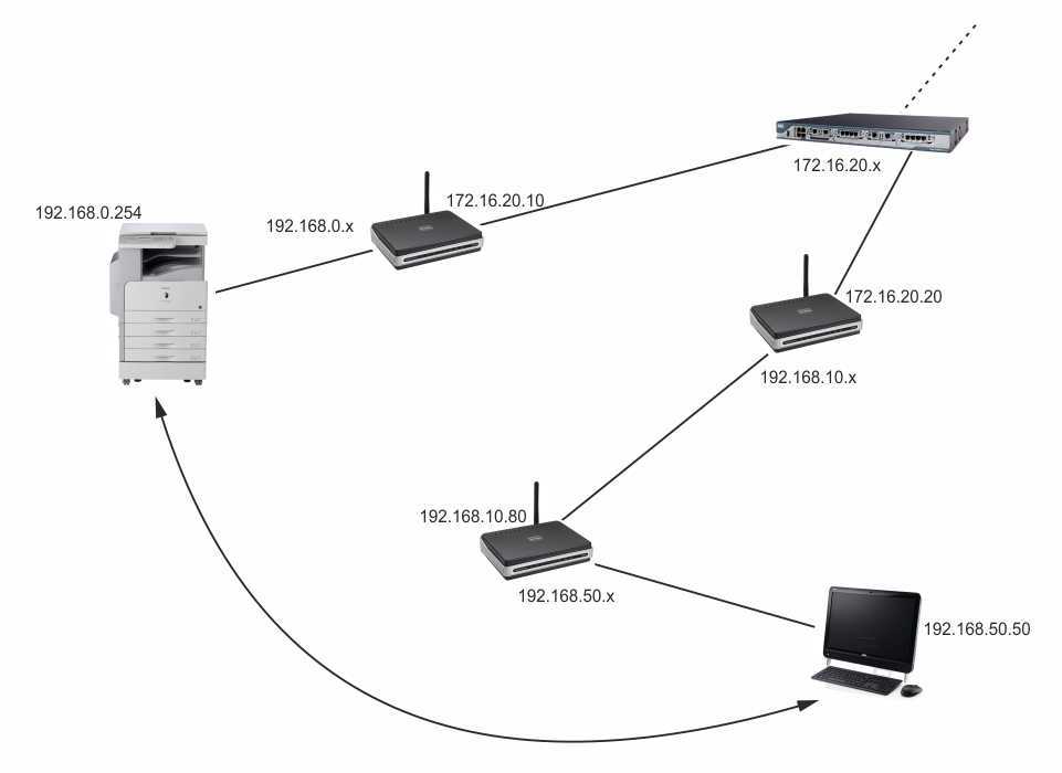 Создание домашней сети с помощью wifi роутера: как настроить на windows 7 и 10