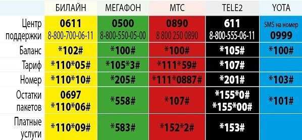 Советы по увеличению скорости мобильного интернета на айфоне