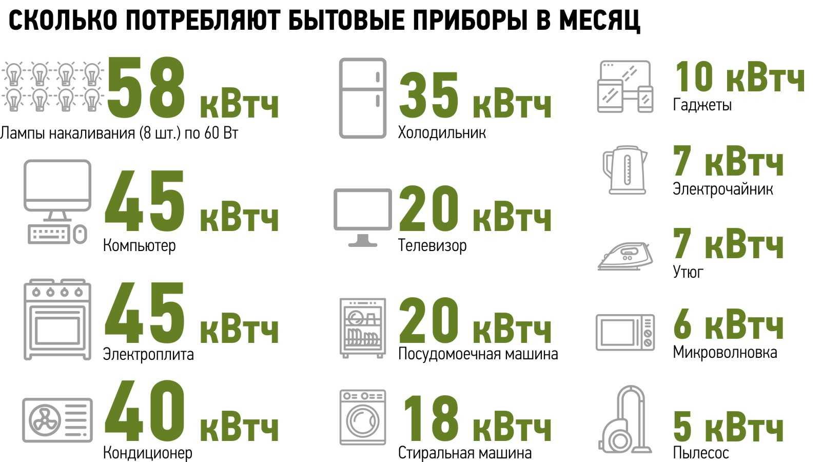 Средняя мощность ноутбука в ваттах