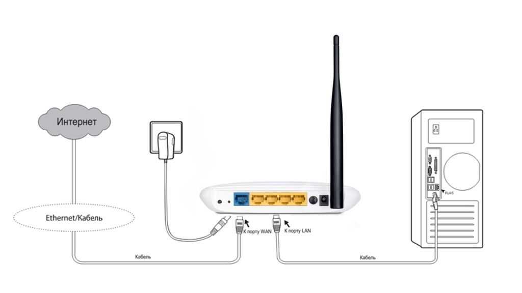 Пошаговая инструкция как настроить Интернет на роутере Ubiquiti AirRouter HP Пошаговая настройка интерактивного тв и wifi на AirOS у юбикьюти аир роутер для ростелеком, и ттк