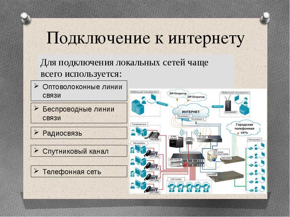 Технологии сети интернет