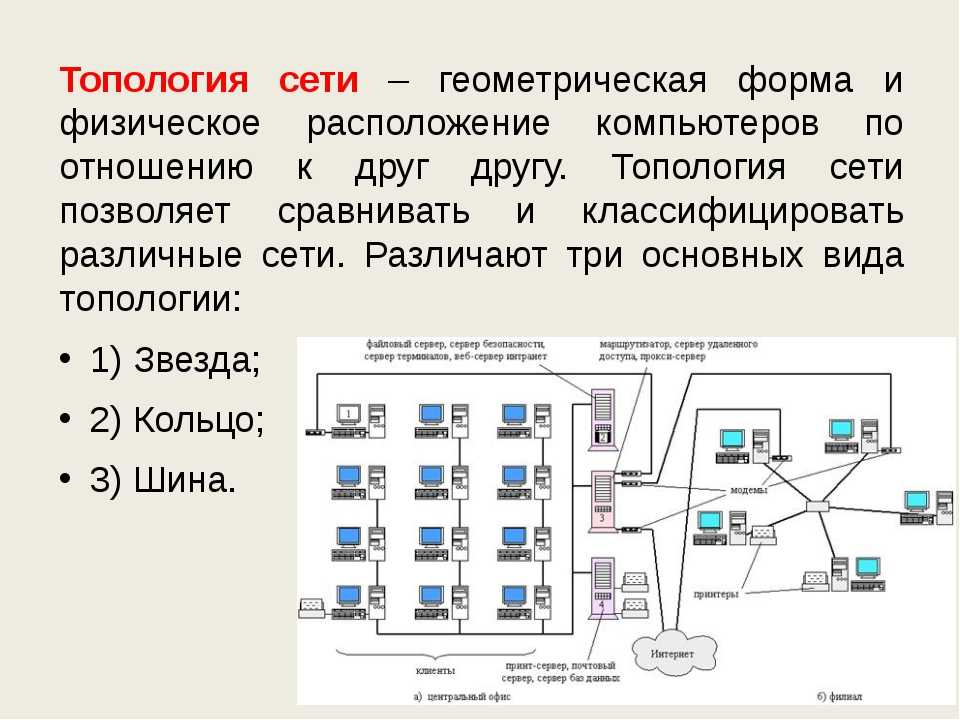 Принципы построения компьютерных сетей аппаратные компоненты компьютерных сетей