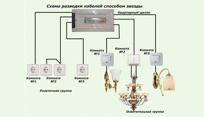 Как развести интернет по квартире своими руками: инструменты и материалы