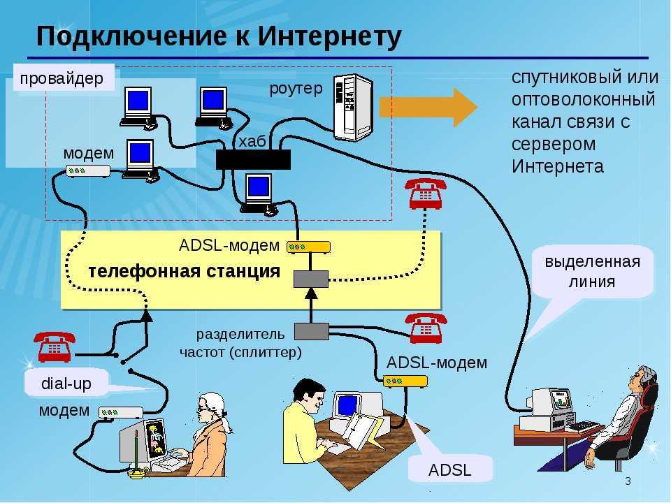 5 способов определить провайдера + какие поставщики интернета есть в доме