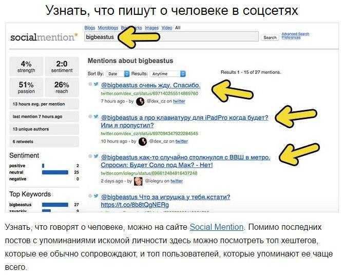 Давай узнаем друг друга похуже: семь главных анонимных соцсетей — платформа — "media innovations lab"