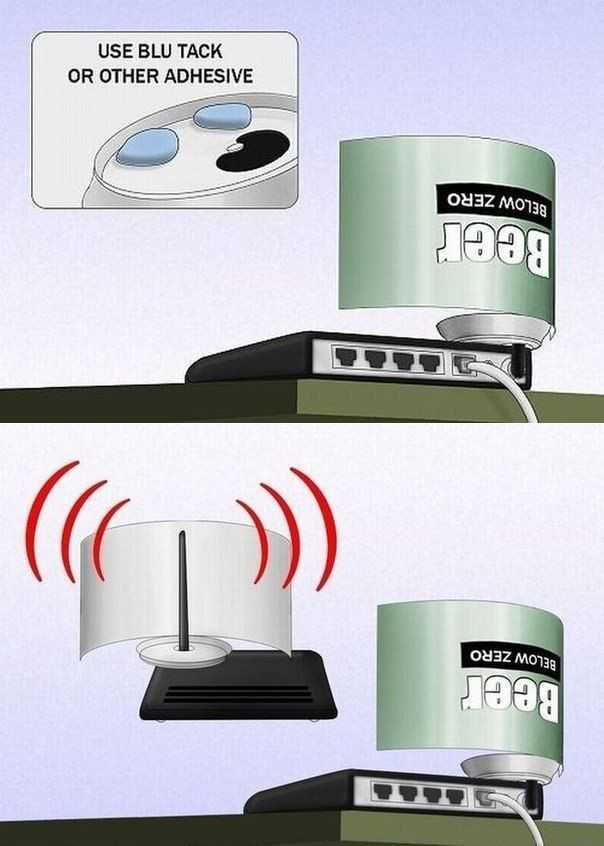 Направленная внешняя антенна для WiFi роутера - как сделать своими руками 3 варианта самостоятельно усилить сигнал вайфай