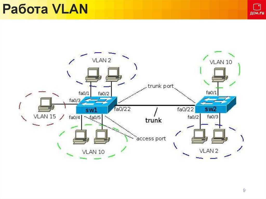 Как работают виртуальные частные сети vlan