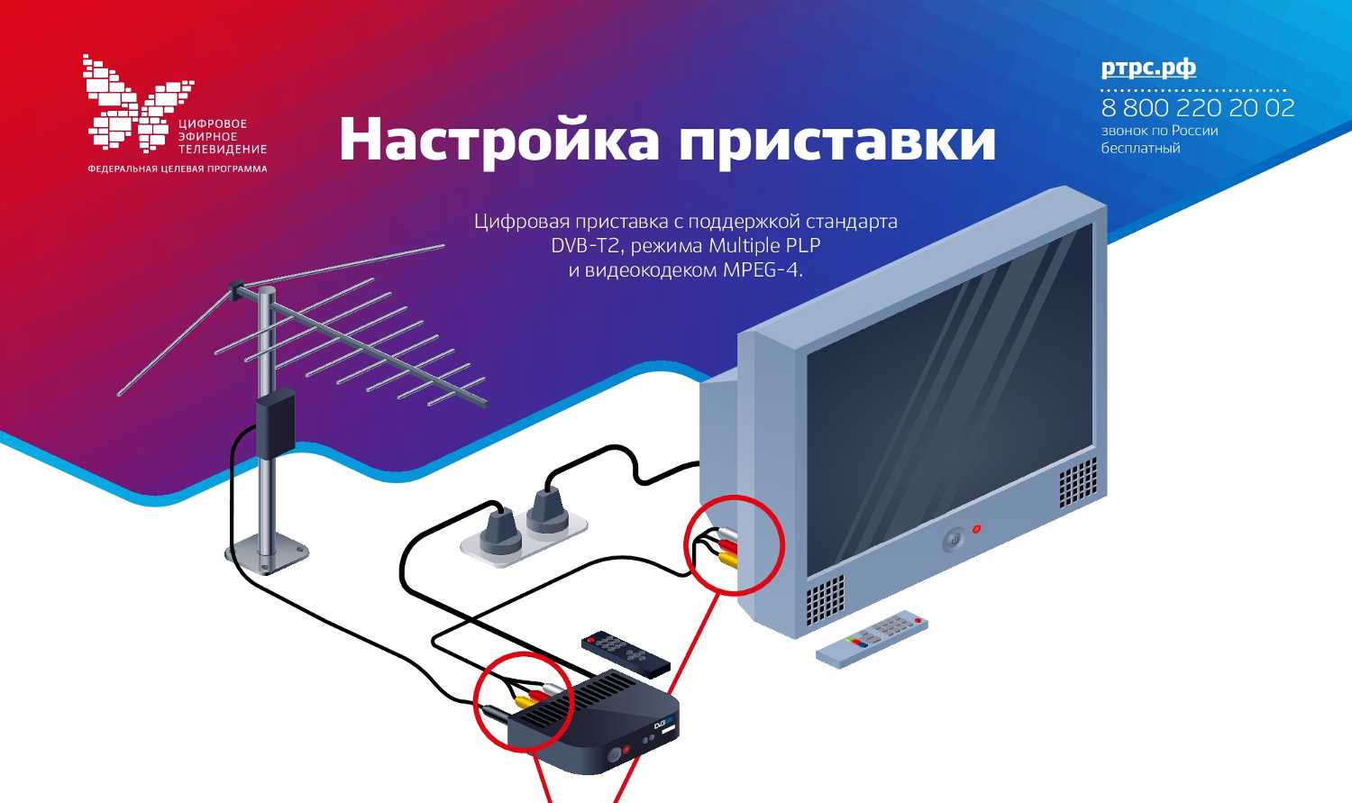Какая приставка для цифрового тв лучше — критерии выбора и топ-10
