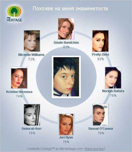 Как найти похожего человека или двойника по фото, топ-5 ресурсов онлайн + 60 фото знаменитостей и их двойников