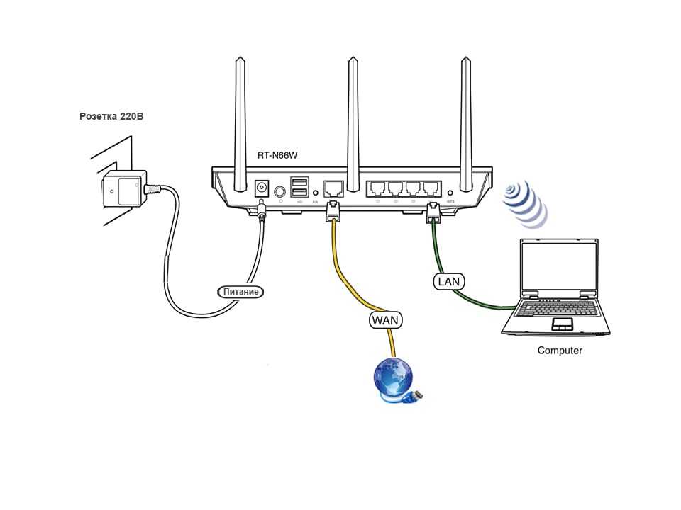 Как подключить роутер к роутеру через wi-fi или по кабелю lan