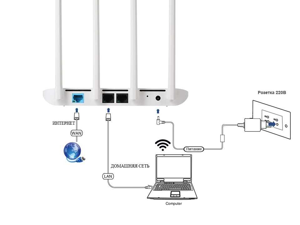 Настройка роутера xiaomi mi wifi router 4a