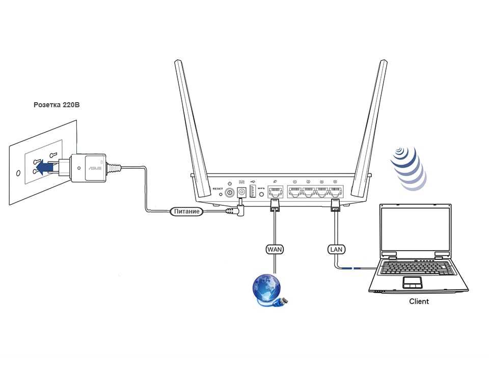 Как подключить и настроить домашний wifi-роутер правильно | настройка оборудования
