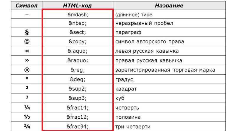 Символы-юникода, значки для вставки в текст, html-страничку: делаем красивый статус в вк или ник в игре - сервис левша