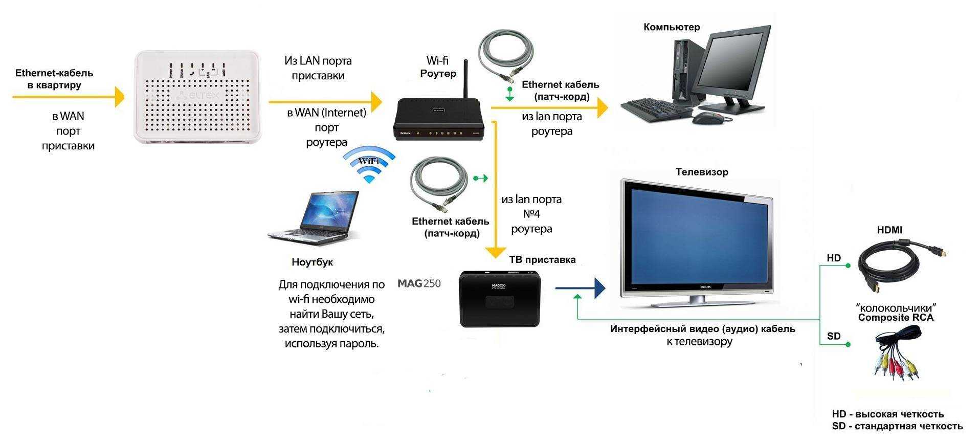Передача звука по wi-fi: подключение через компьютер или телефон, dlna и chromecast