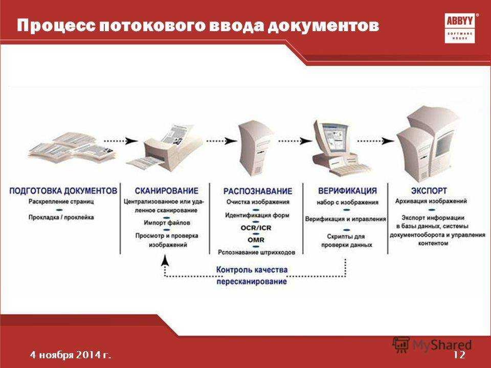 Сканируем документы смартфоном: сравнение 5 лучших приложений | ichip.ru