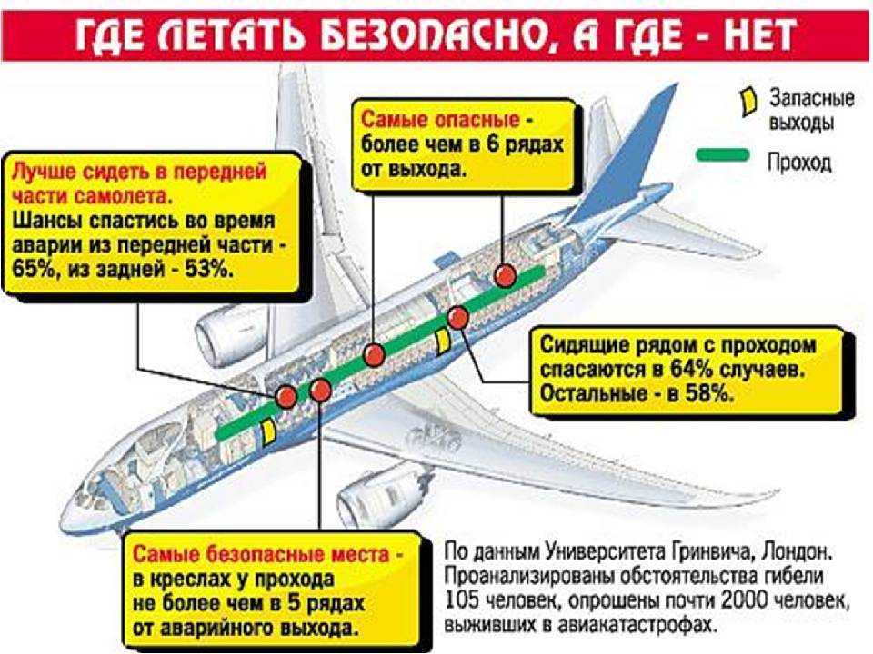 Как работает wi-fi в самолетах