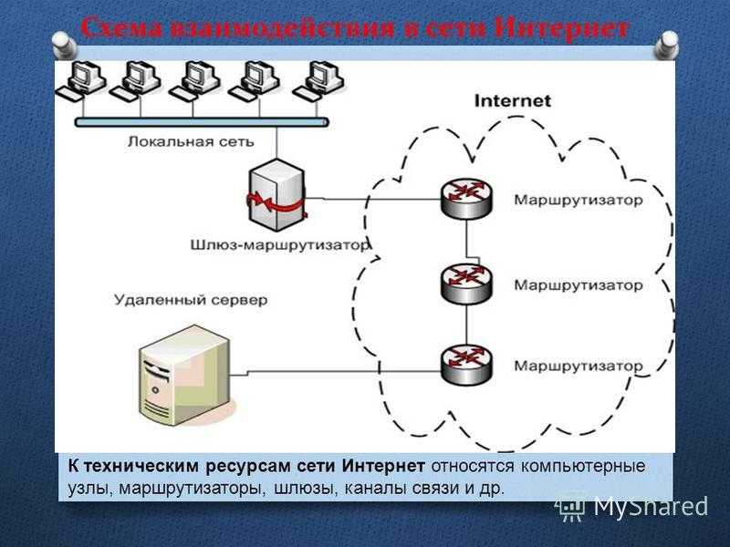 Плохое качество интернет-соединения: проверка на стабильность и обрывы