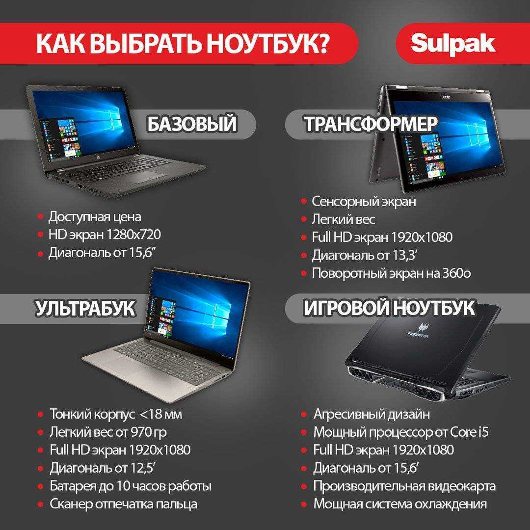 Подбор виндовс для ноутбука по параметрам — windorez.ru — главный по компьютерам
