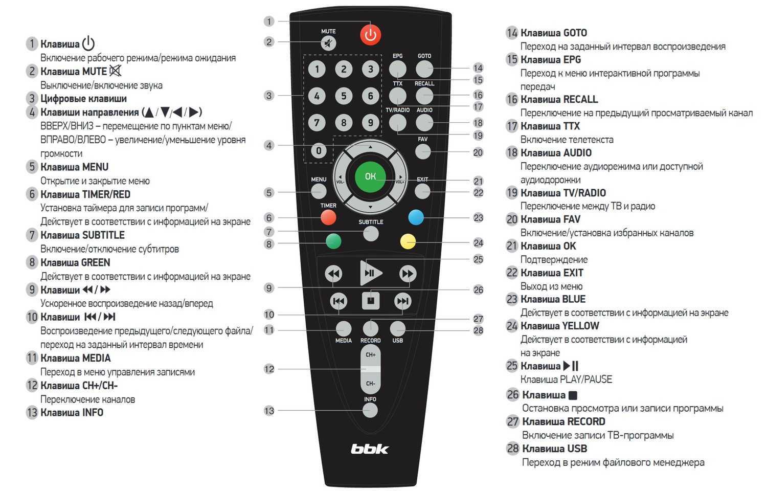 Как на пульте отключить радио. Пульт на ТВ приставку ВВК. Пульт для ТВ приставки BBK. Пульт ресивера BBK. ВВК приставка телевизионная пульт управления.
