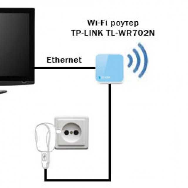 Подключение телевизоров филипс к интернету: к wi-fi через роутер или кабель