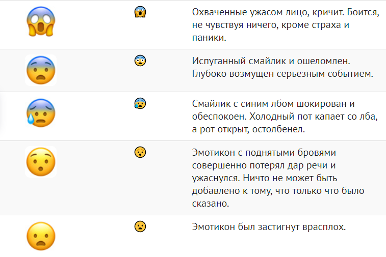 Значение смайликов в whatsapp – описание эмодзи