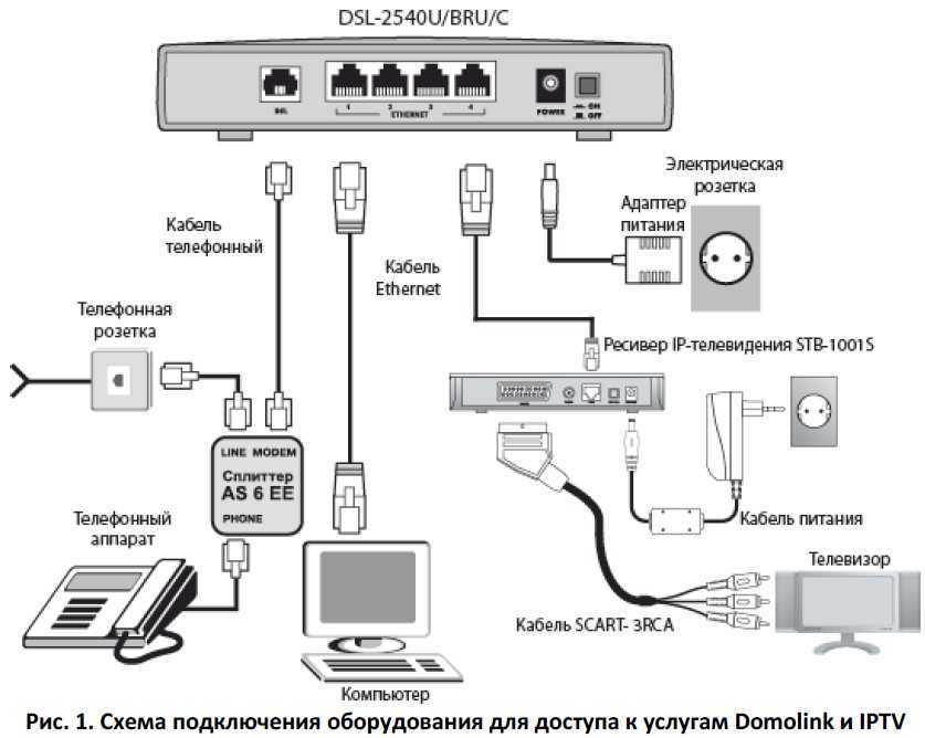 Какое подключение у ростелекома интернет