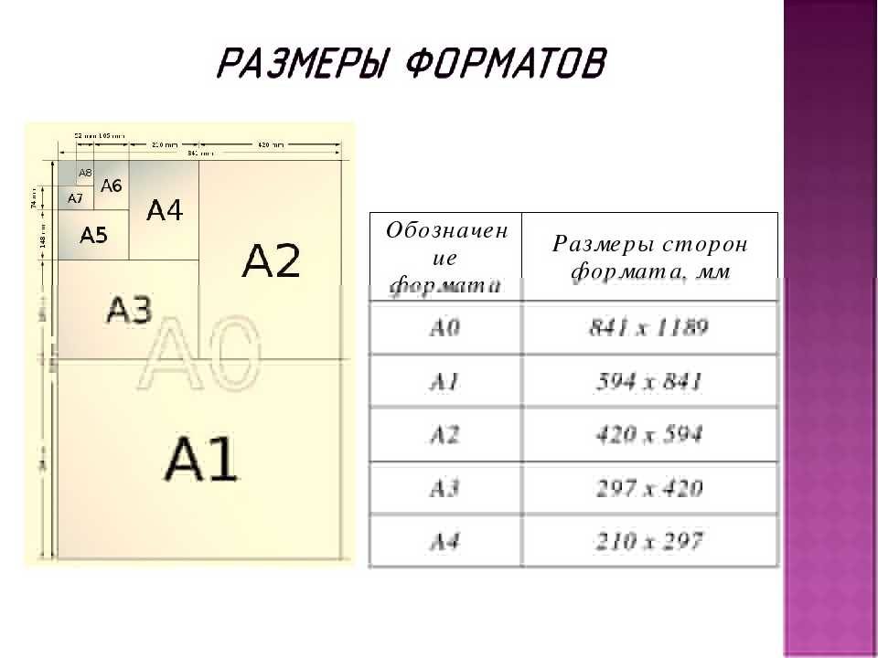 Формат а0, а1, а2, а3, а4, а5, а6 размеры в сантиметрах
