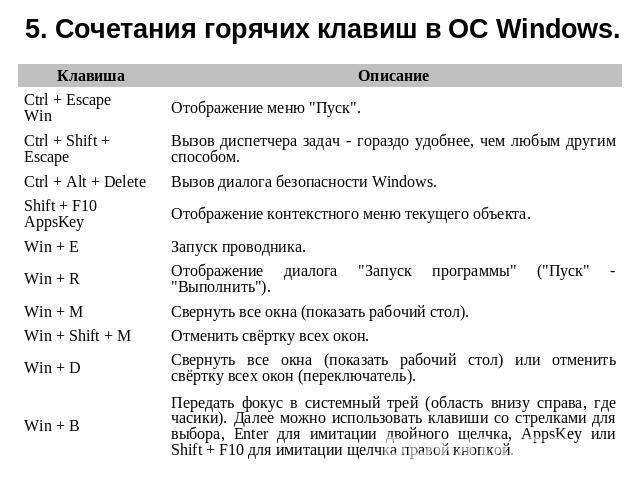 Комбинация клавиш для сна компьютера