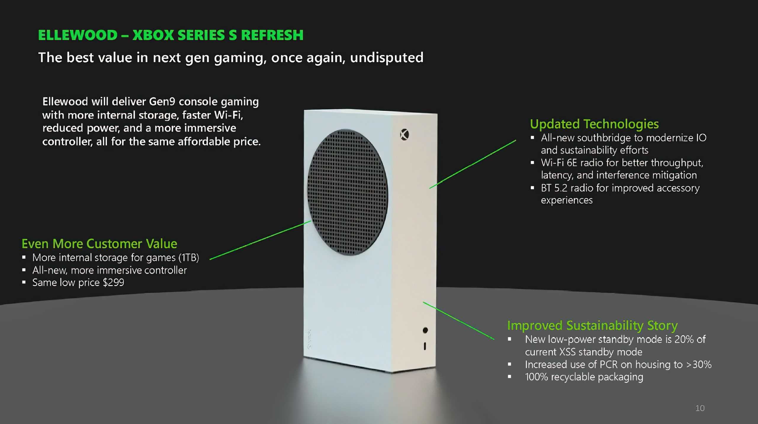Подключение приставки xbox 360 к интернету через проводное и беспроводное подключение
