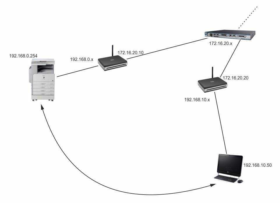 Настройка роутера tp-link в режиме моста (wds). соединяем два роутера по wi-fi