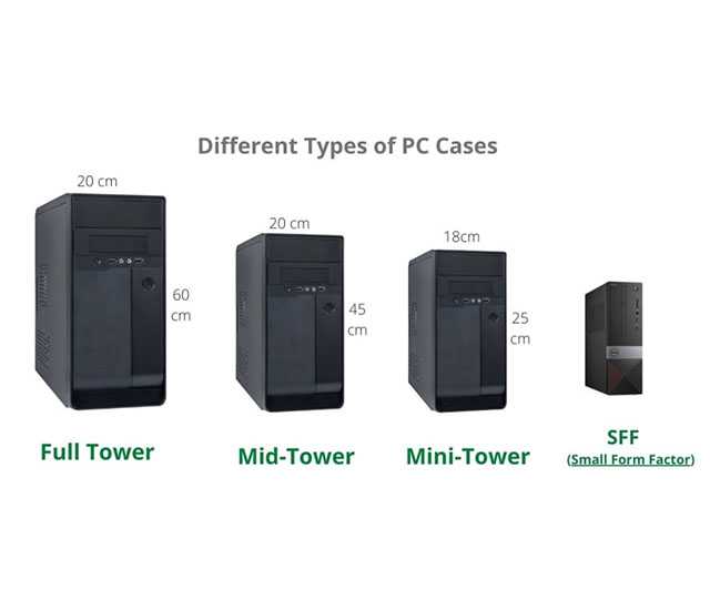 Как выбрать корпус для стационарного пк: что лучше – midi tower, mini tower или micro tower